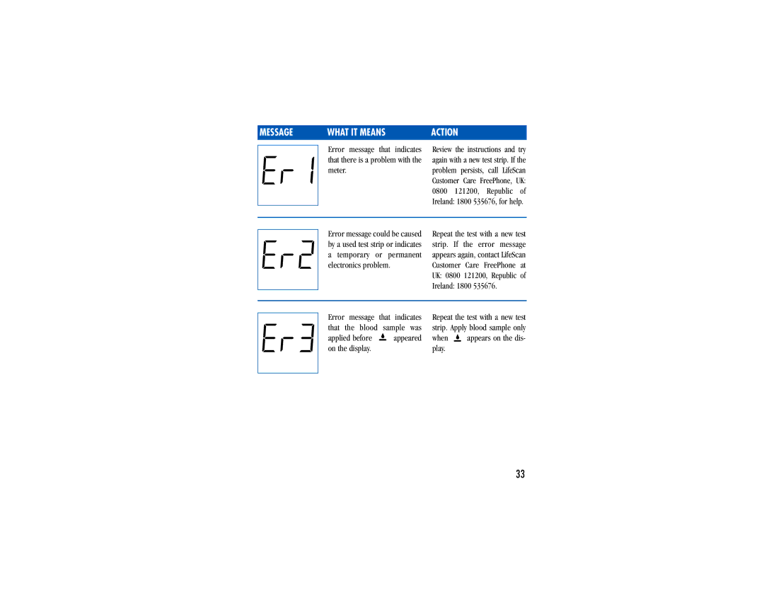 Lifescan Blood Glucose Monitor System manual That Blood Sample was 