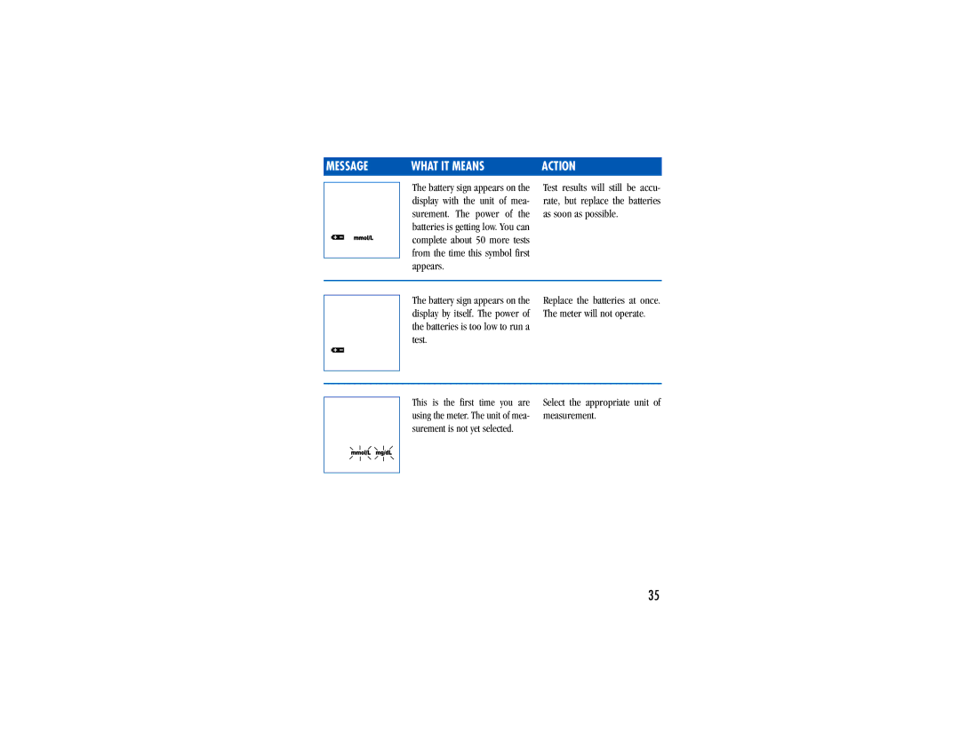 Lifescan Blood Glucose Monitor System manual Select the appropriate unit of measurement 