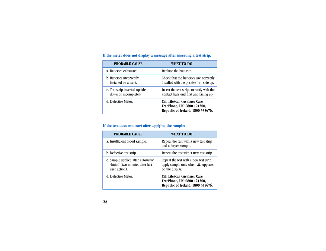 Lifescan Blood Glucose Monitor System manual Probable Cause What to do 