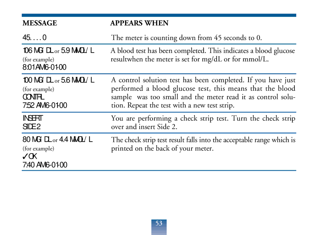 Lifescan Blood Glucose Monitor manual Side 