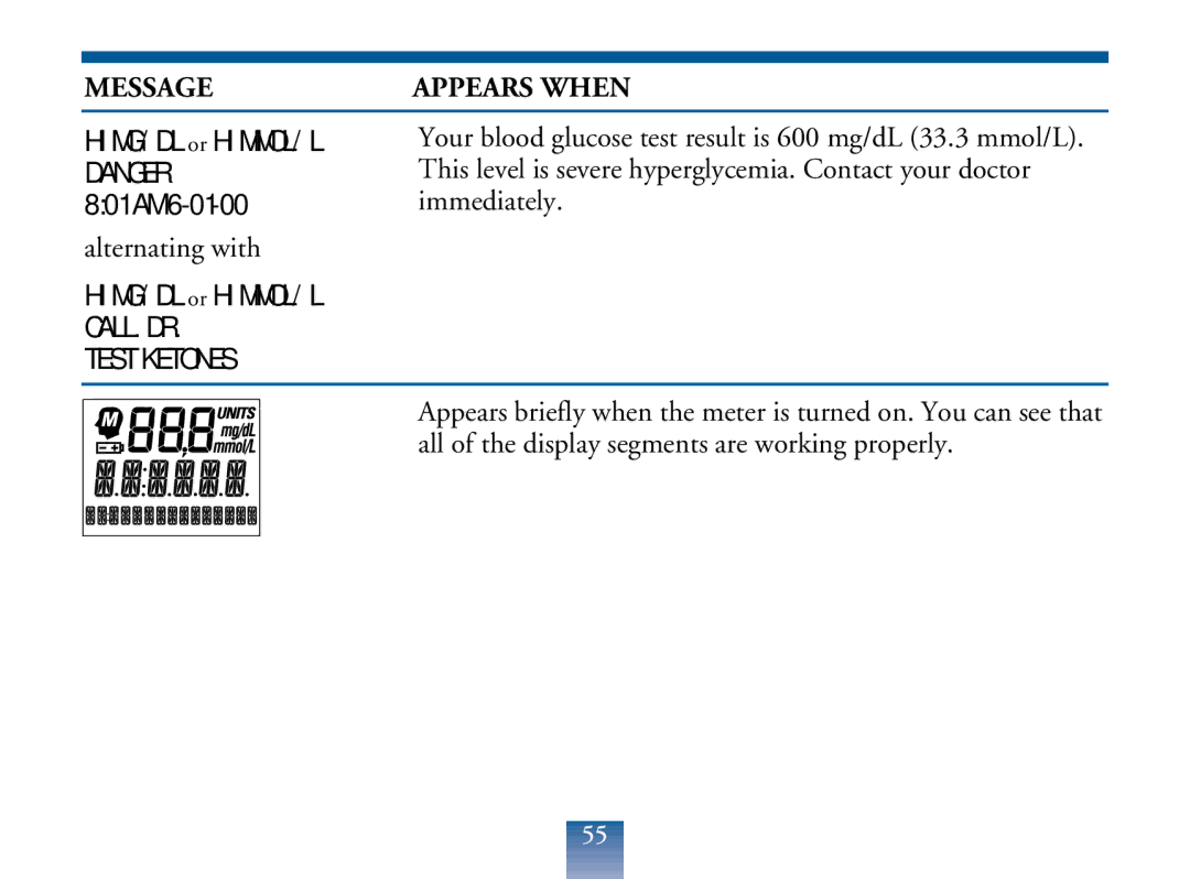 Lifescan Blood Glucose Monitor manual CALL. DR Test Ketones 