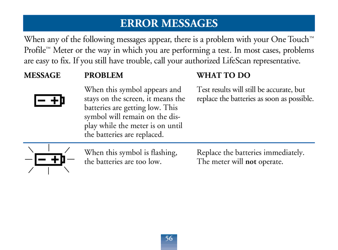 Lifescan Blood Glucose Monitor manual Error Messages, Message Problem What to do 