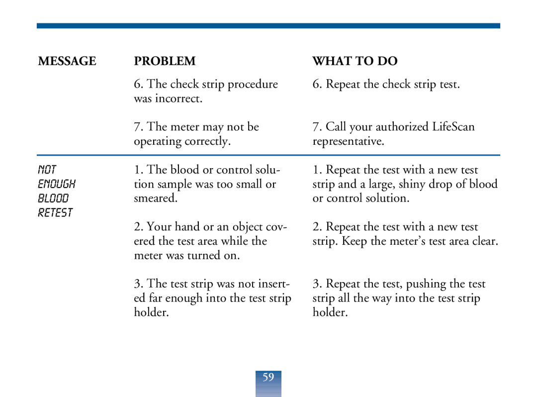 Lifescan Blood Glucose Monitor manual Not Enough Blood Retest 