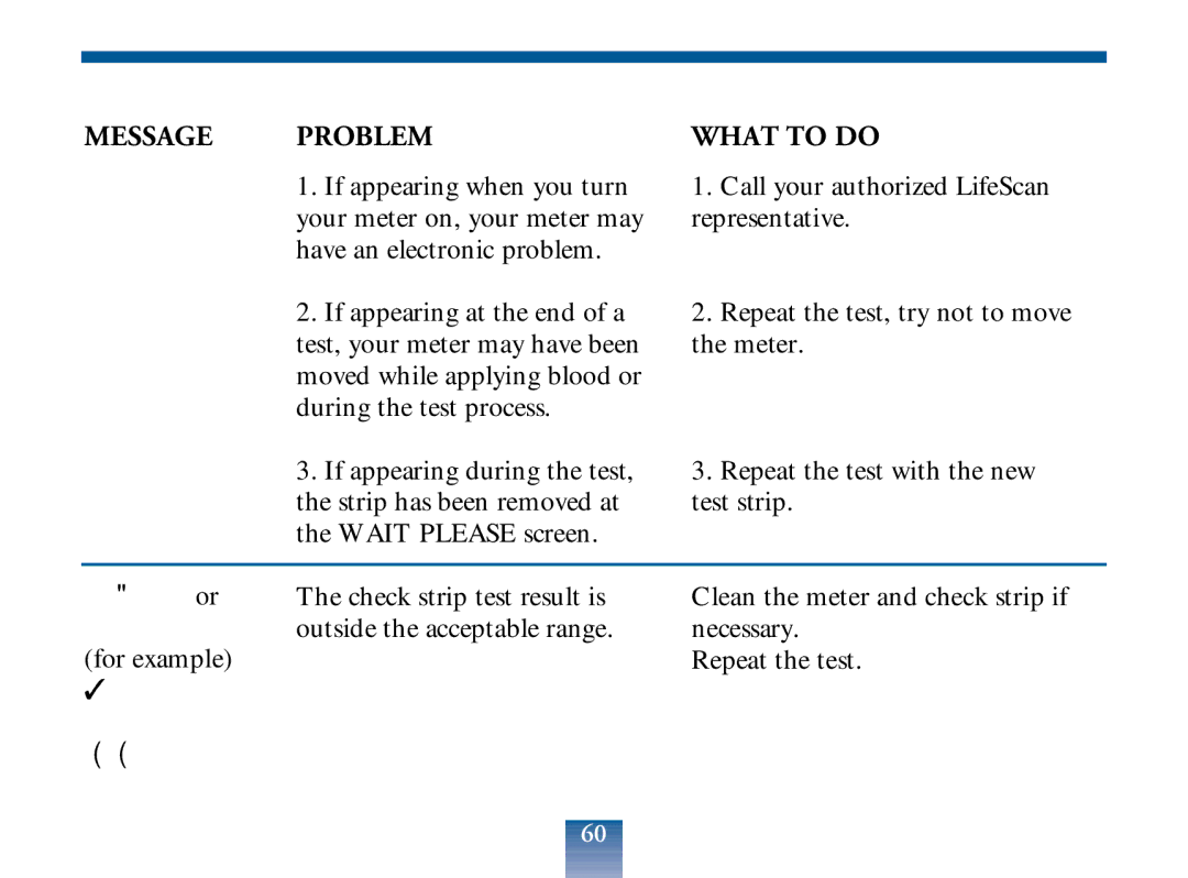 Lifescan Blood Glucose Monitor manual Message Problem 