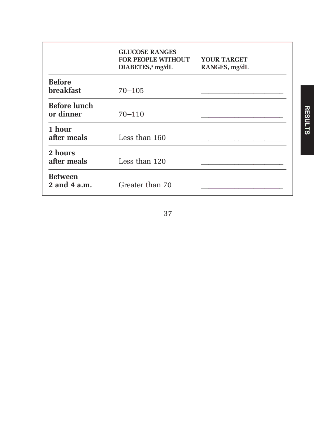 Lifescan blood glucose monitoring system manual Glucose Ranges For People Without Your Target 