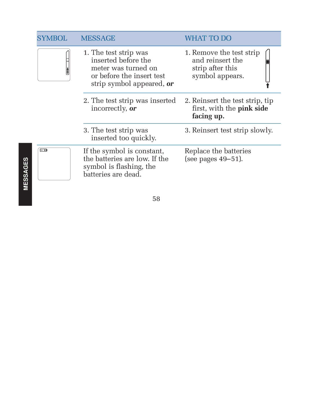 Lifescan blood glucose monitoring system manual Facing up 