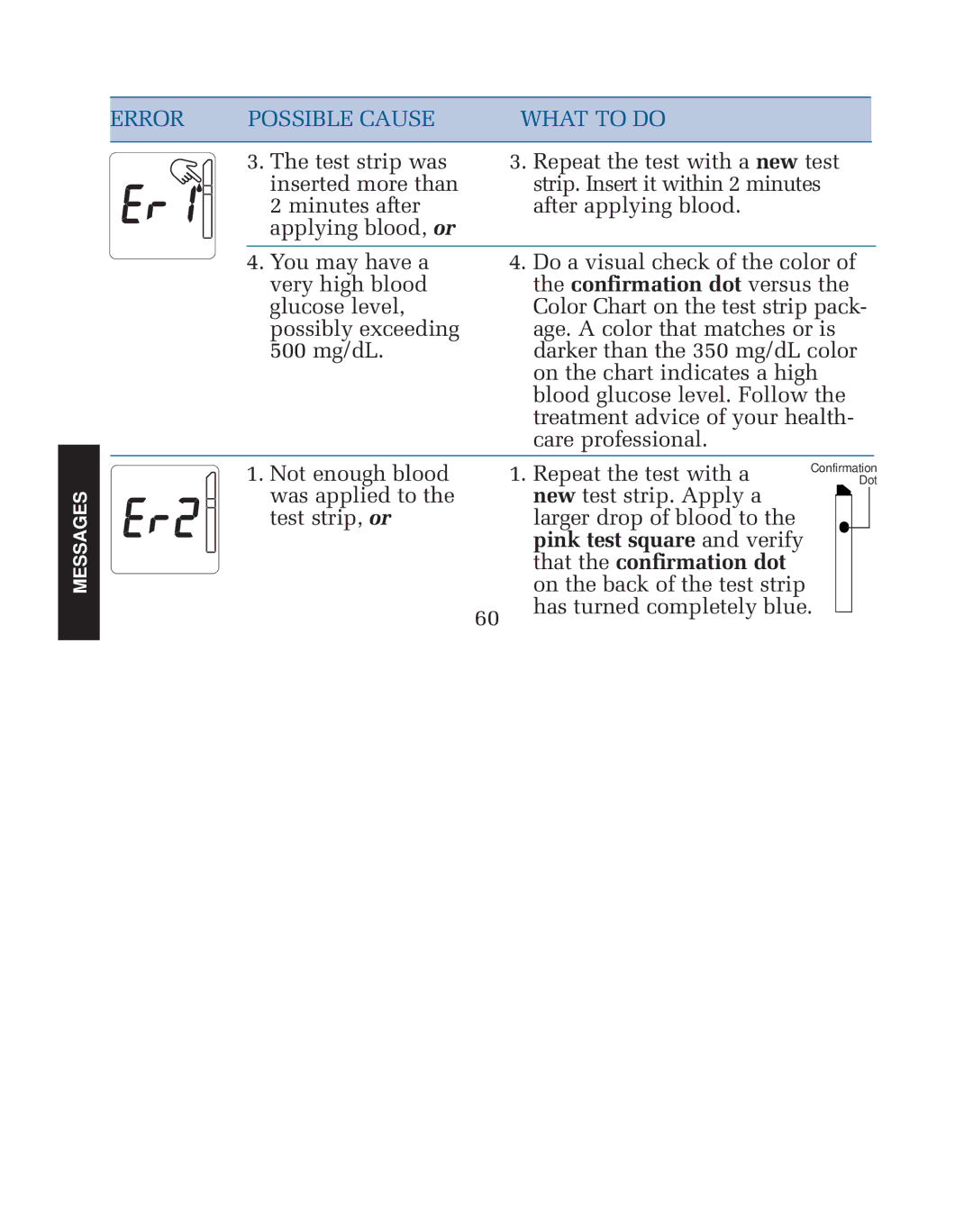 Lifescan blood glucose monitoring system manual Confirmation dot versus 