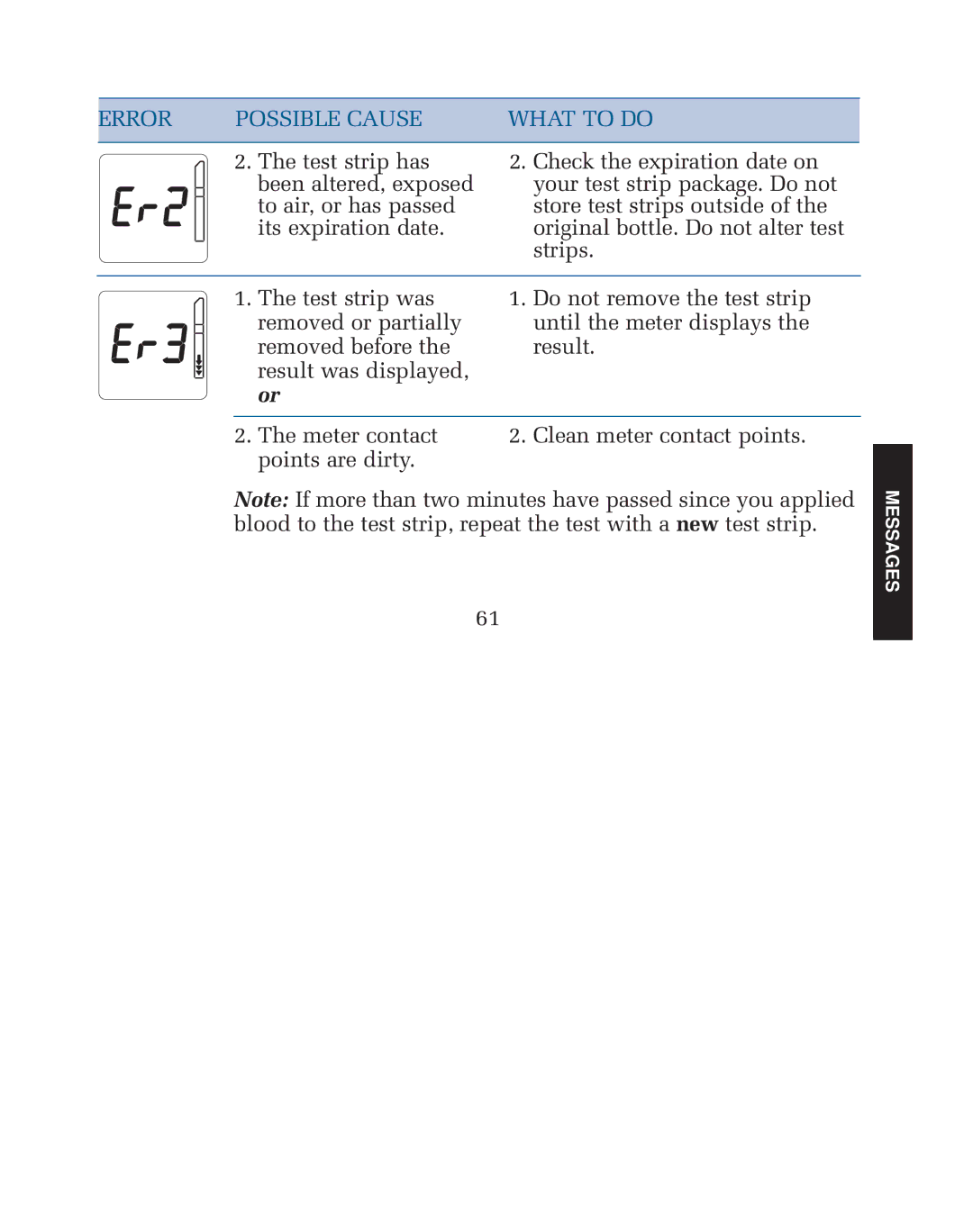 Lifescan blood glucose monitoring system manual Error Possible Cause What to do 