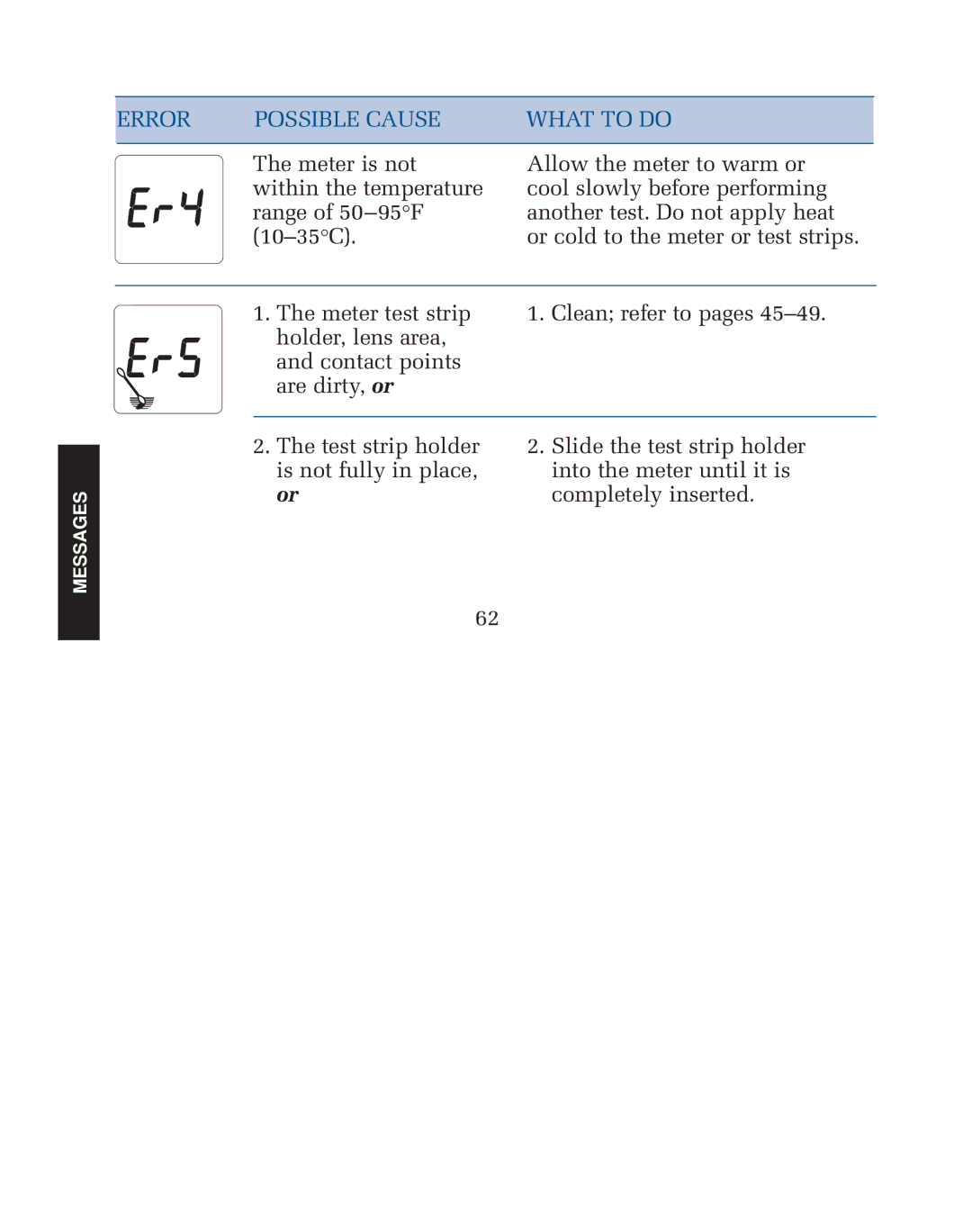 Lifescan blood glucose monitoring system manual Error Possible Cause What to do 