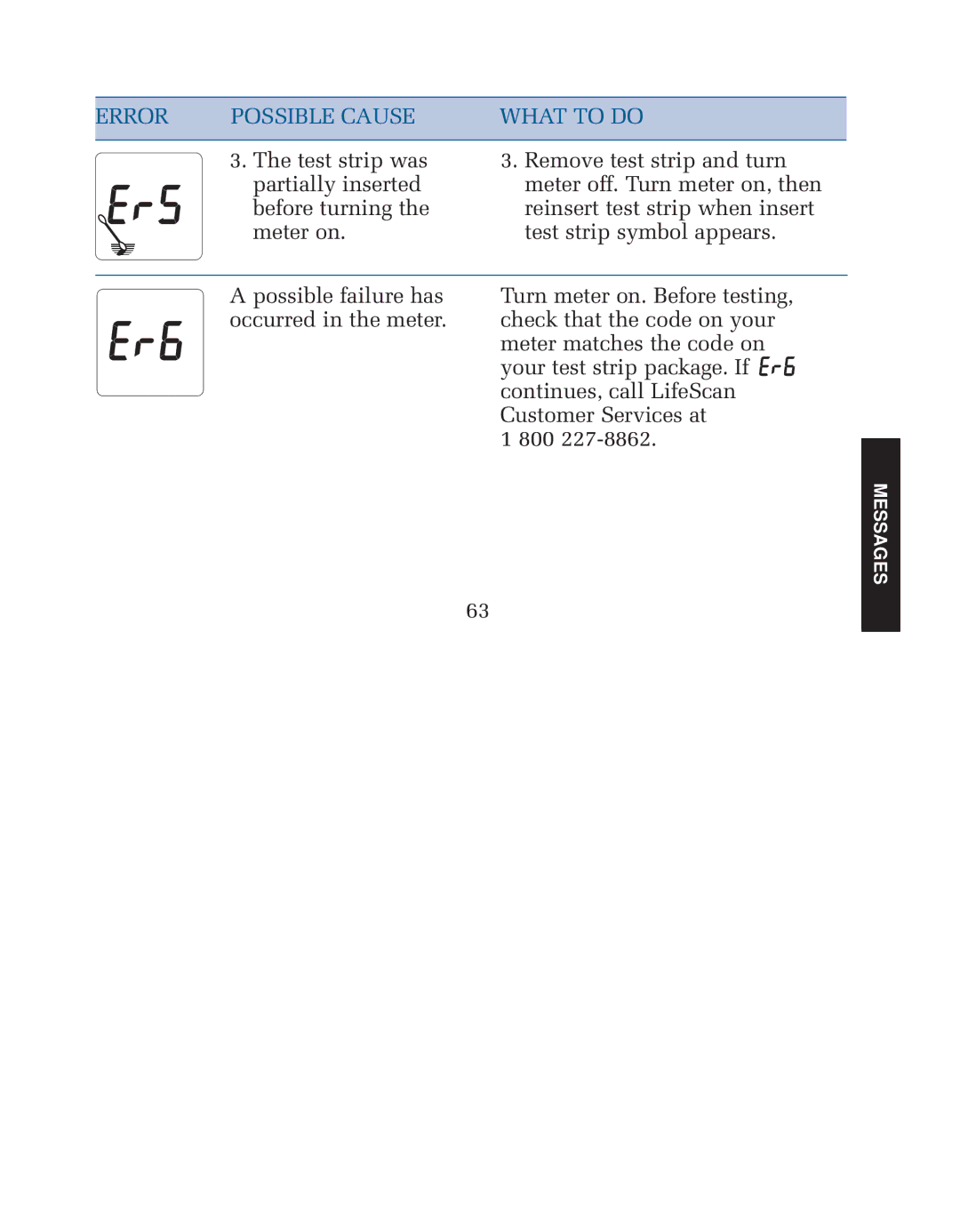 Lifescan blood glucose monitoring system manual Error Possible Cause What to do 