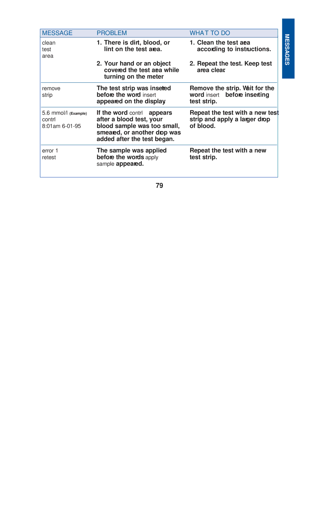 Lifescan blood glucose monitoring system manual There is dirt, blood, or Clean the test area 