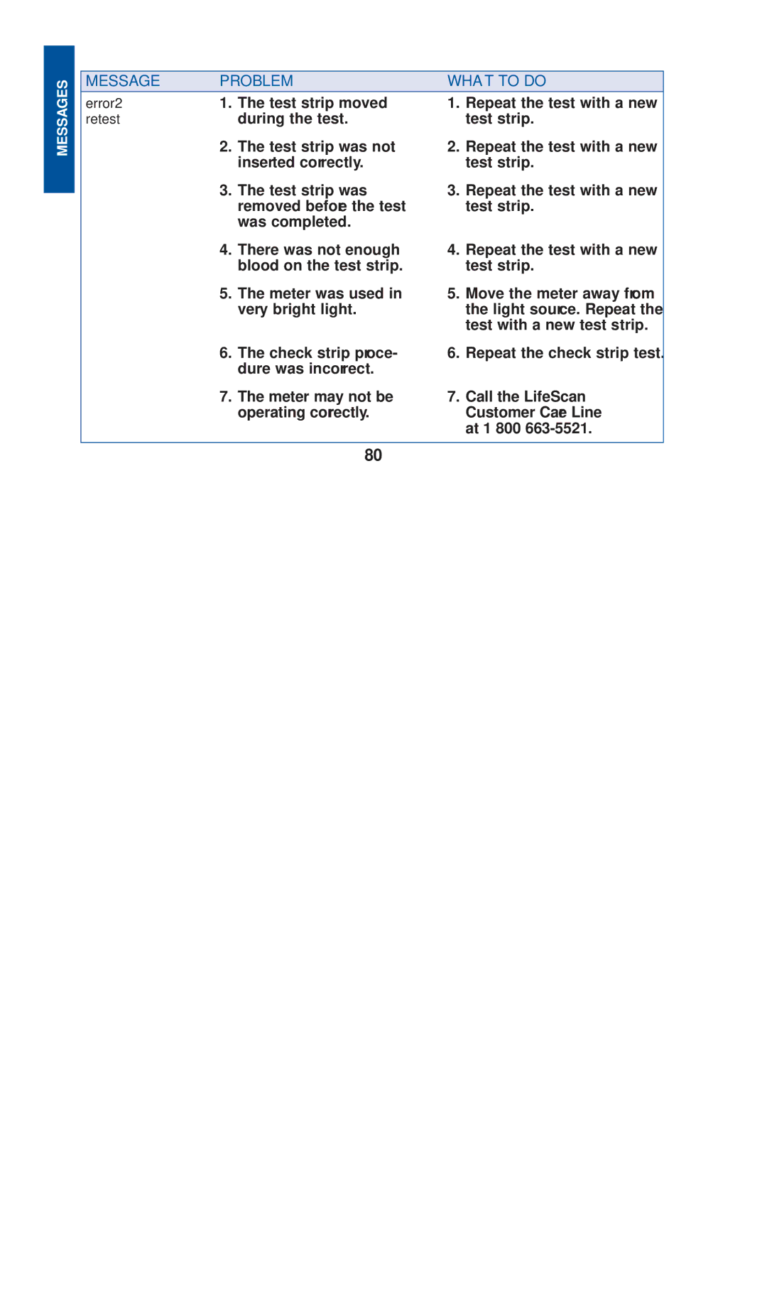 Lifescan blood glucose monitoring system manual Test strip moved 