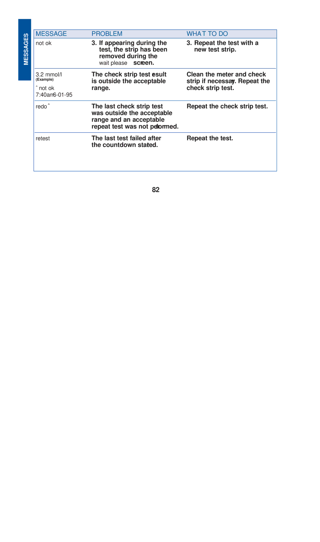 Lifescan blood glucose monitoring system manual Check strip test result Clean the meter and check 