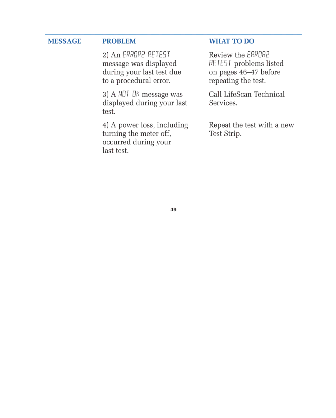 Lifescan blood glucose monitoring system manual Message Problem What to do 