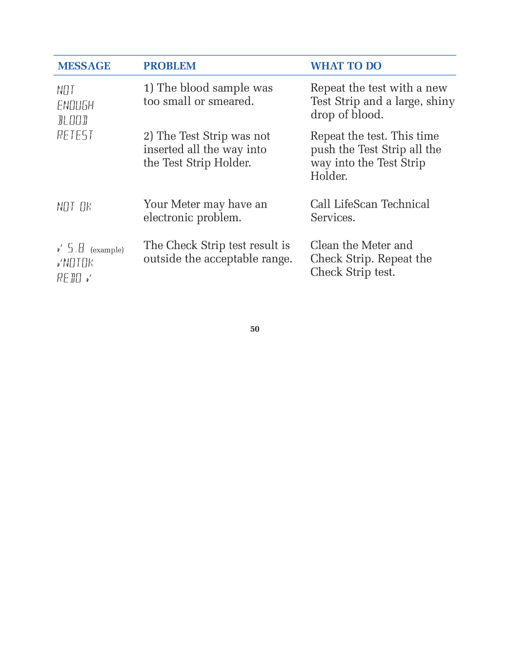 Lifescan blood glucose monitoring system manual Not enough blood retest Not ok, Anotok redo a 