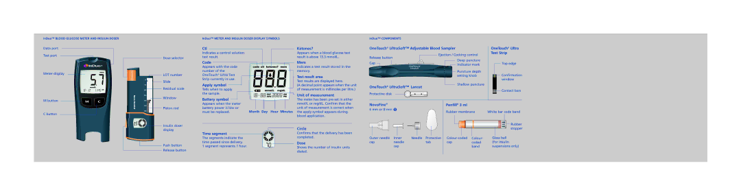 Lifescan In Duo Ctl, Code, Apply symbol, Battery symbol, Ketones?, Mem, Test result area, Unit of measurement, NovoFine 