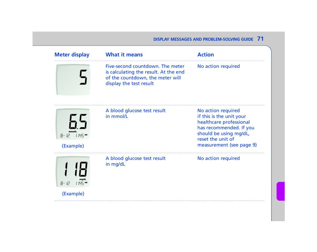 Lifescan In Duo manual Display Messages and PROBLEM-SOLVING Guide 