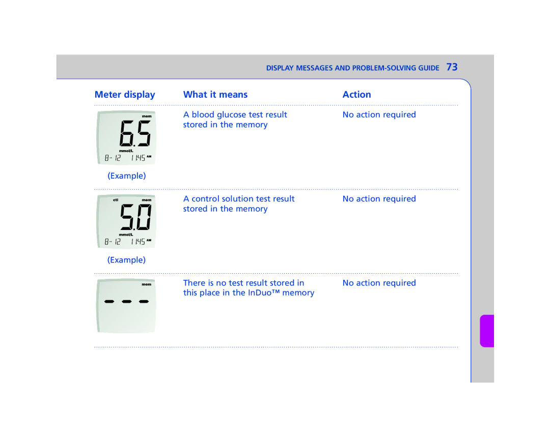 Lifescan In Duo manual Meter display What it means Action 