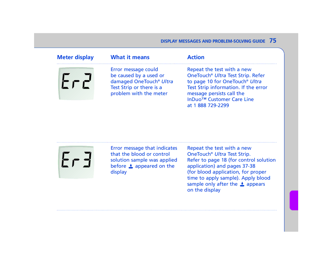 Lifescan In Duo manual Meter display What it means 