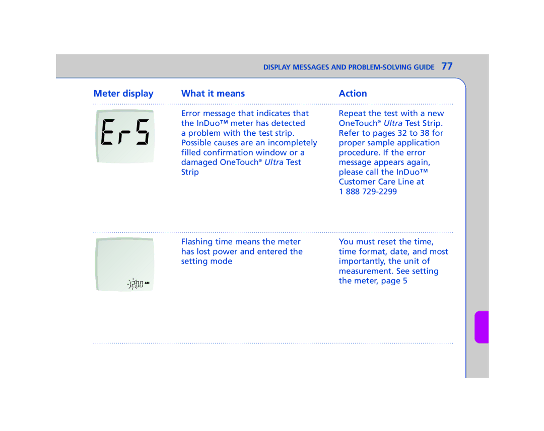 Lifescan In Duo manual Meter display What it means 