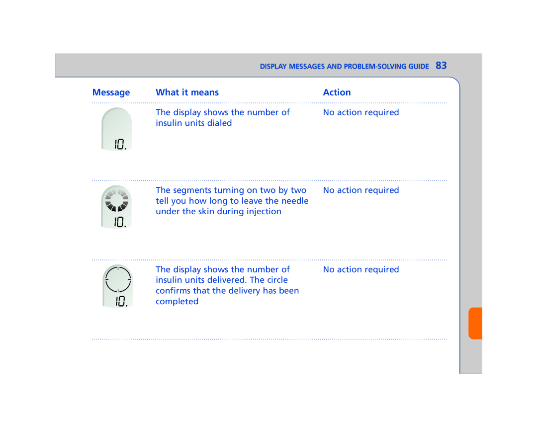 Lifescan In Duo manual Display Messages and PROBLEM-SOLVING Guide 