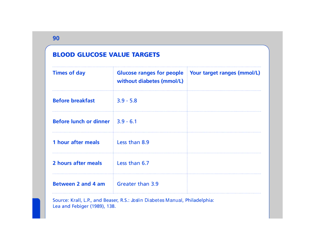 Lifescan In Duo manual Blood Glucose Value Targets 