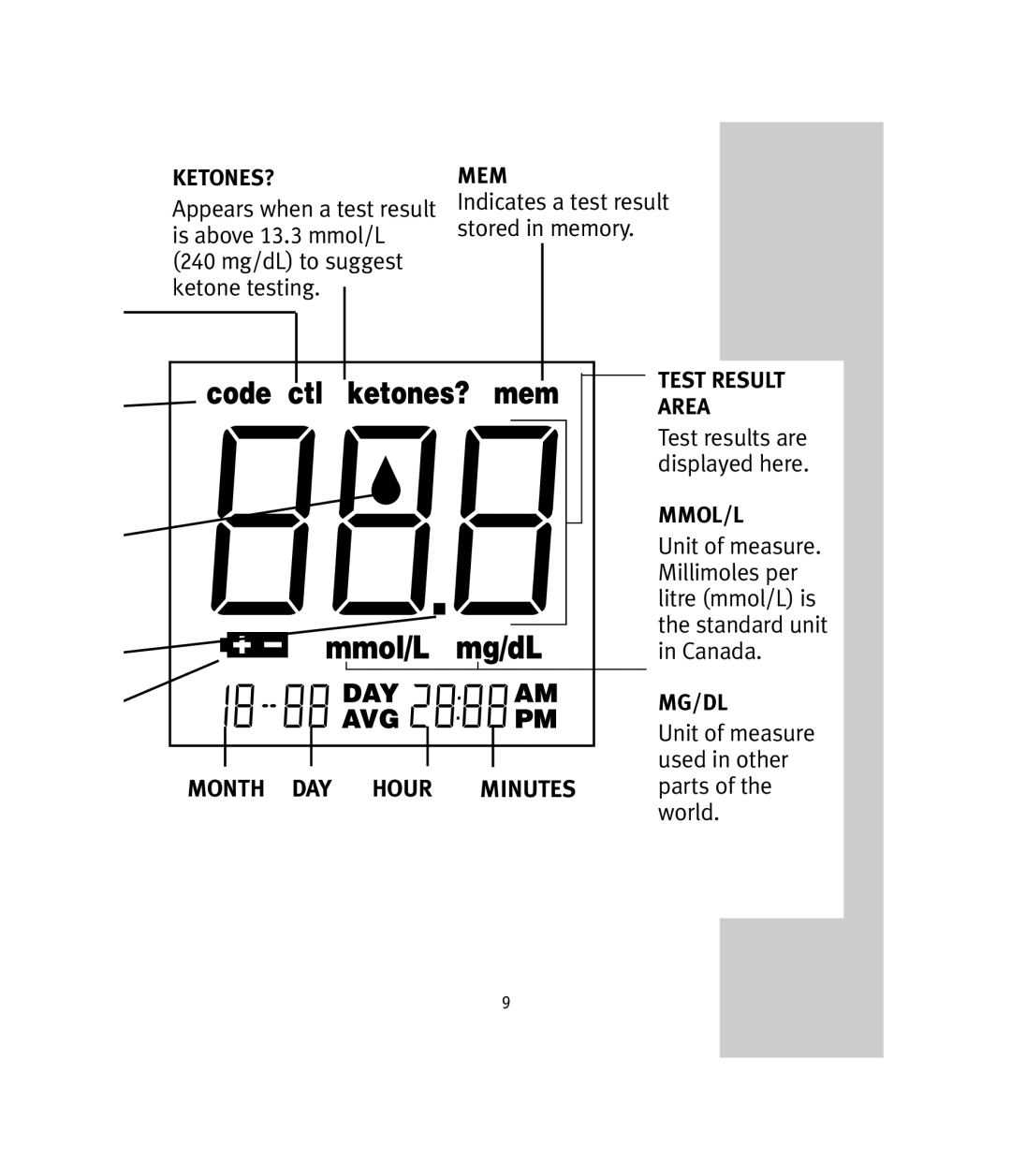 Lifescan OneTouch Ultra manual Month DAY Hour Minutes 