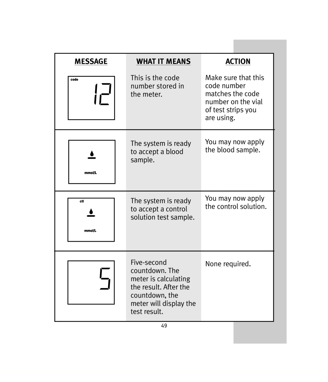 Lifescan OneTouch Ultra manual Message 