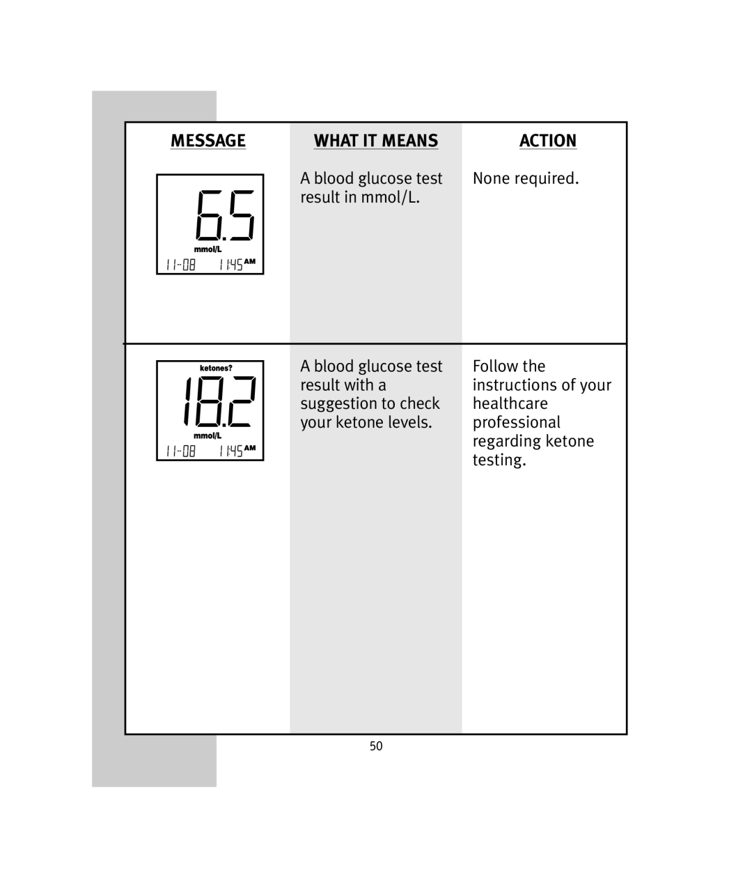 Lifescan OneTouch Ultra manual Message What IT Means 