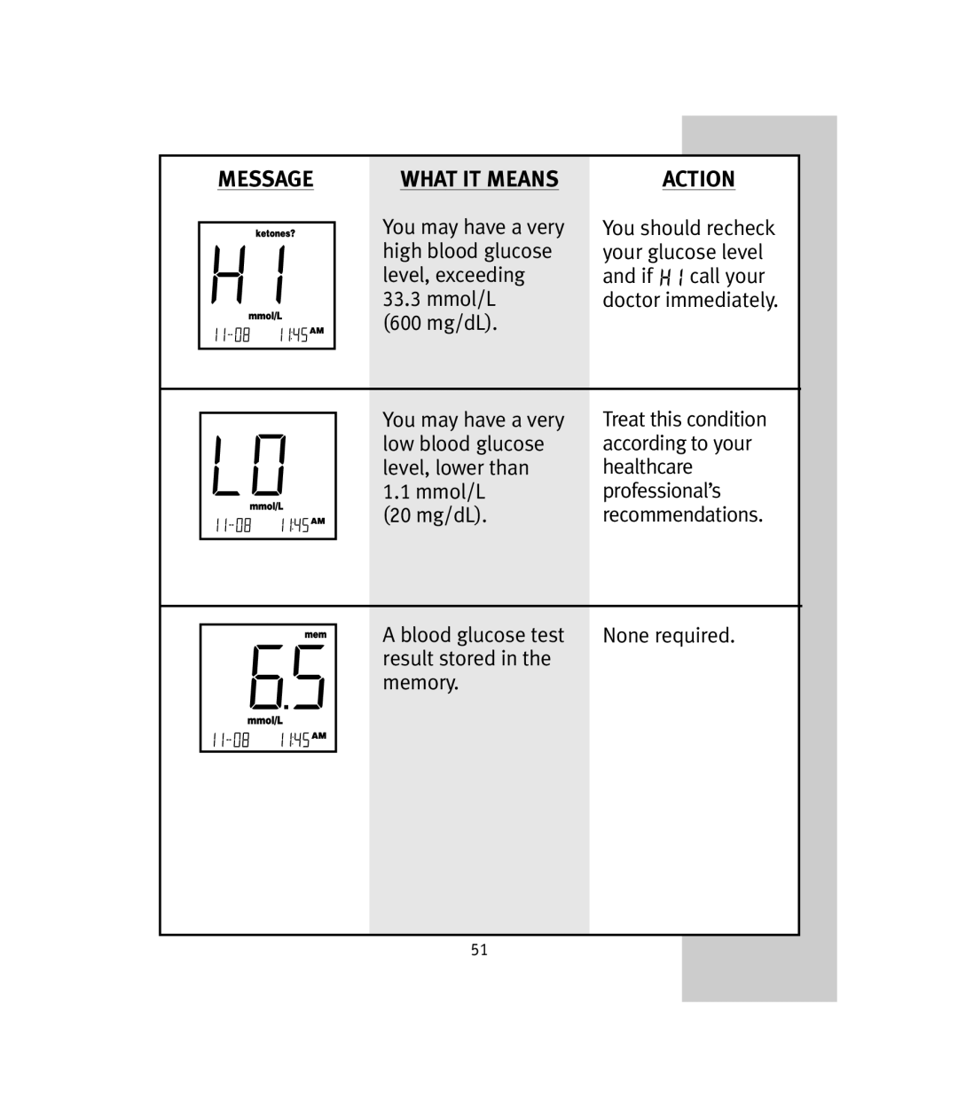 Lifescan OneTouch Ultra manual Mmol/L 600 mg/dL 