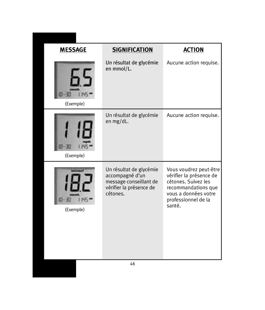 Lifescan OneTouch manual Message Signification 