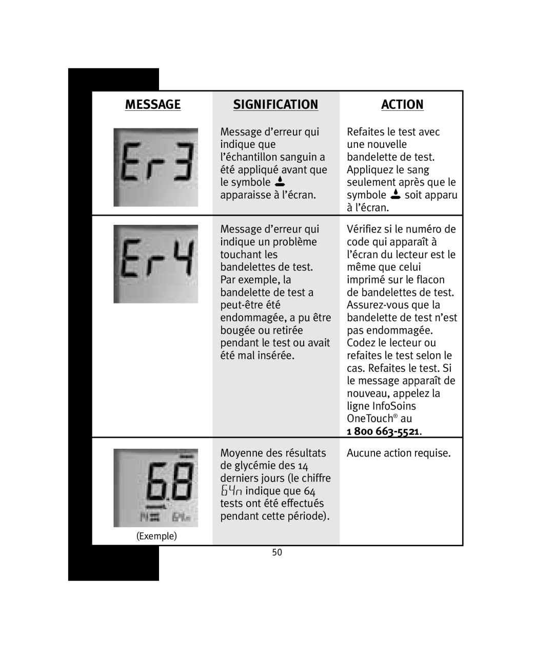 Lifescan OneTouch manual 800 