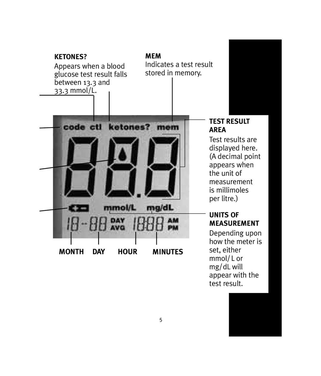 Lifescan OneTouch manual Month DAY Hour Minutes set, either mmol/L or, Test Result Area 