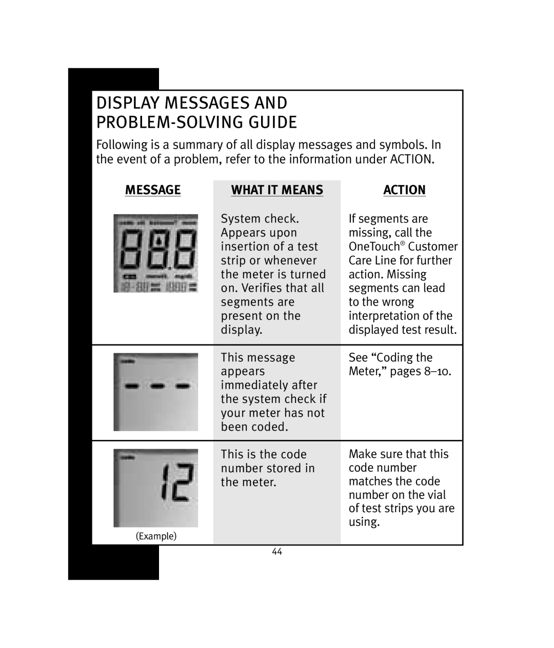 Lifescan OneTouch manual Display Messages PROBLEM-SOLVING Guide, Message What IT Means Action 