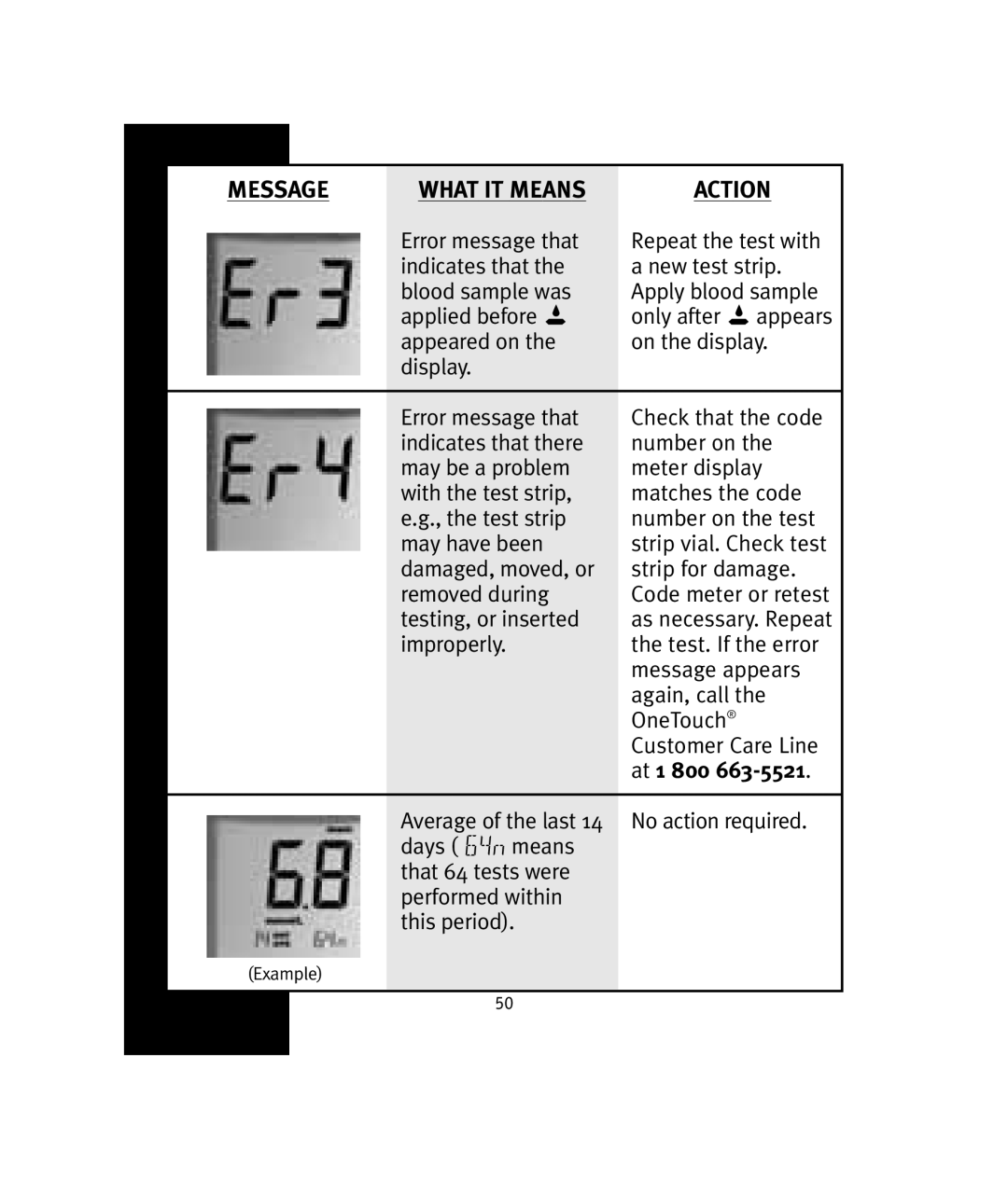 Lifescan OneTouch manual As necessary. Repeat 