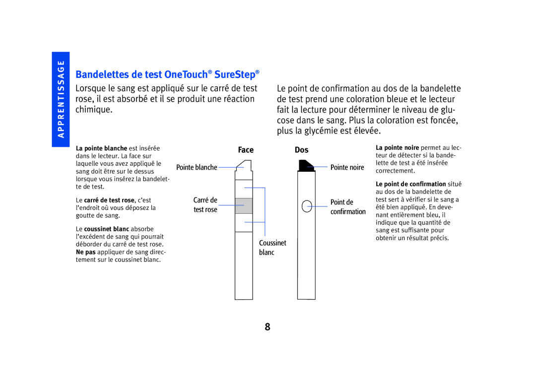 Lifescan SPD2410BD manual Bandelettes de test OneTouch SureStep 