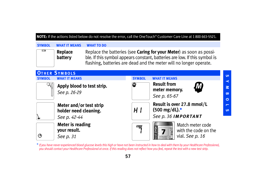 Lifescan SPD2410BD manual Apply blood to test strip Result from Meter memory 