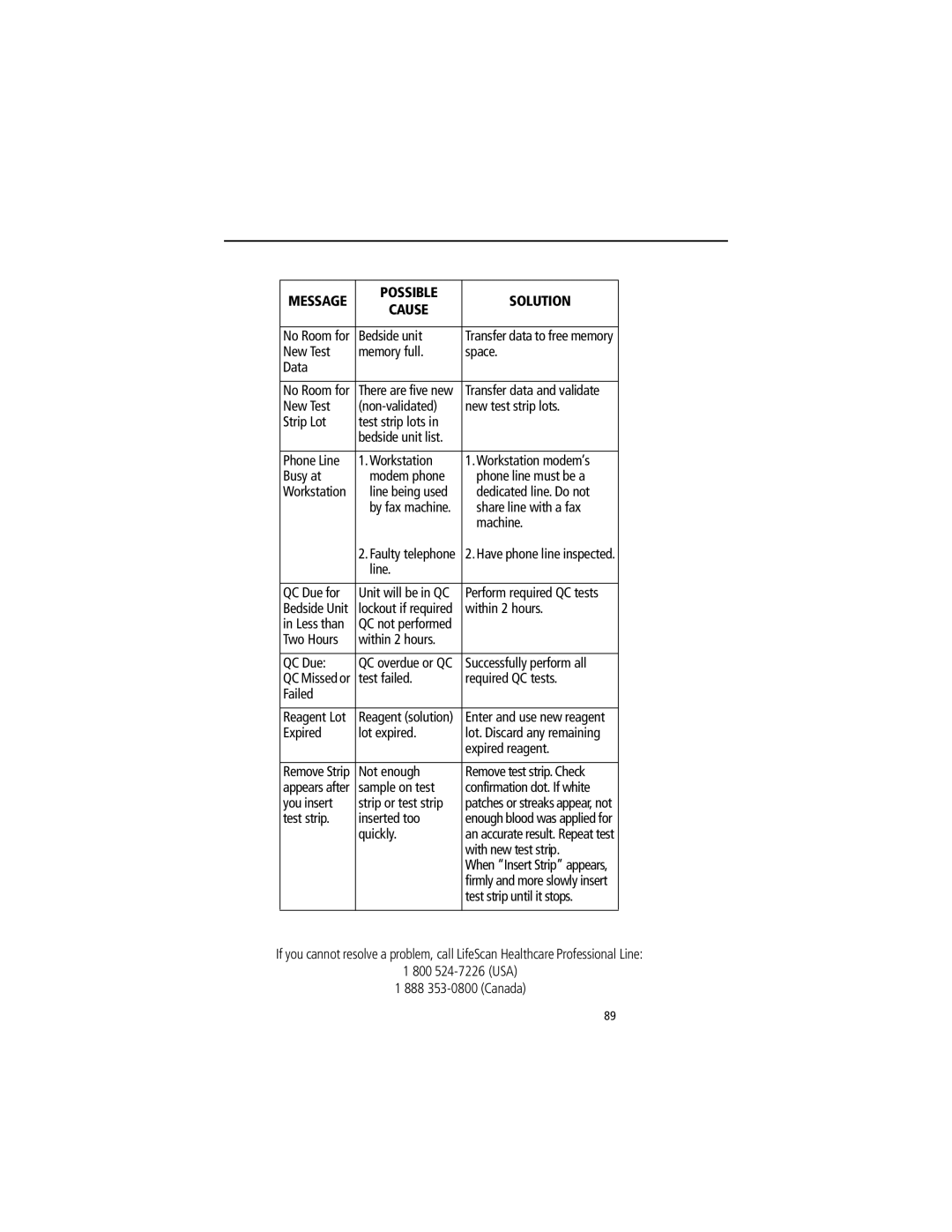 Lifescan SureStep Pro manual New Test Memory full Space Data 