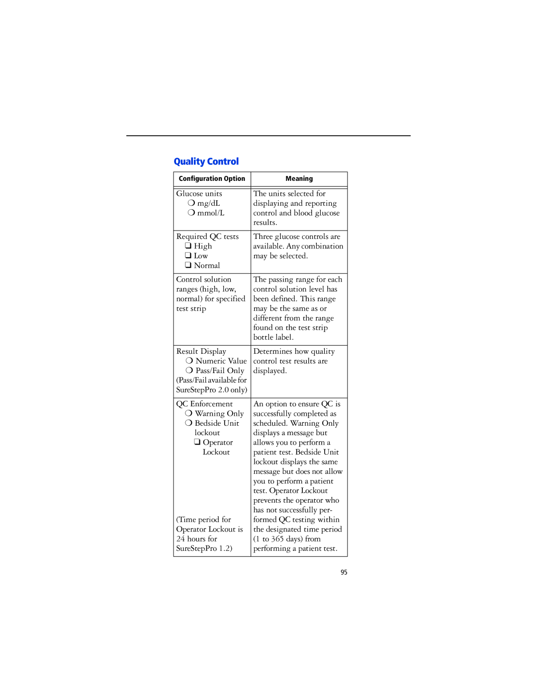 Lifescan SureStep Pro manual Quality Control 