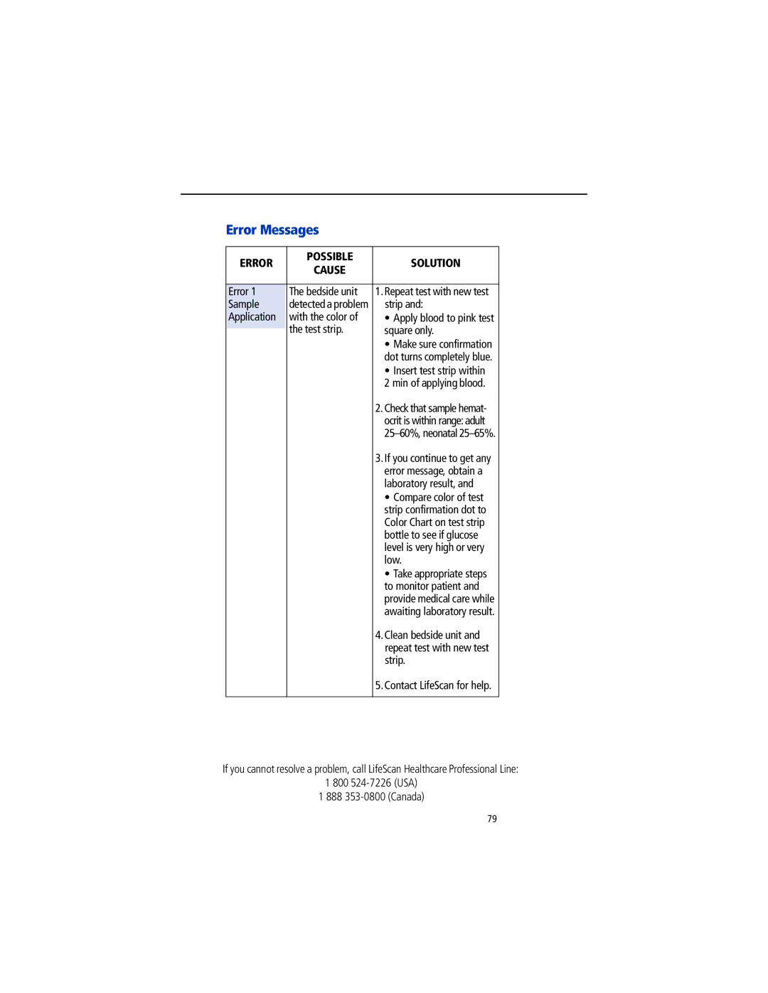 Lifescan SureStep Pro manual Error Messages, Error Possible Solution Cause 