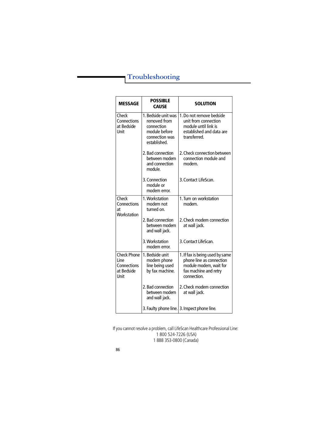 Lifescan SureStep Pro manual Check 