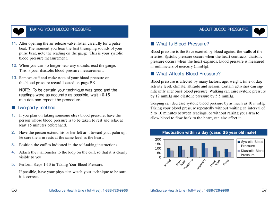 LifeSource UA-100 manual Two-party method, What Is Blood Pressure?, What Affects Blood Pressure? 