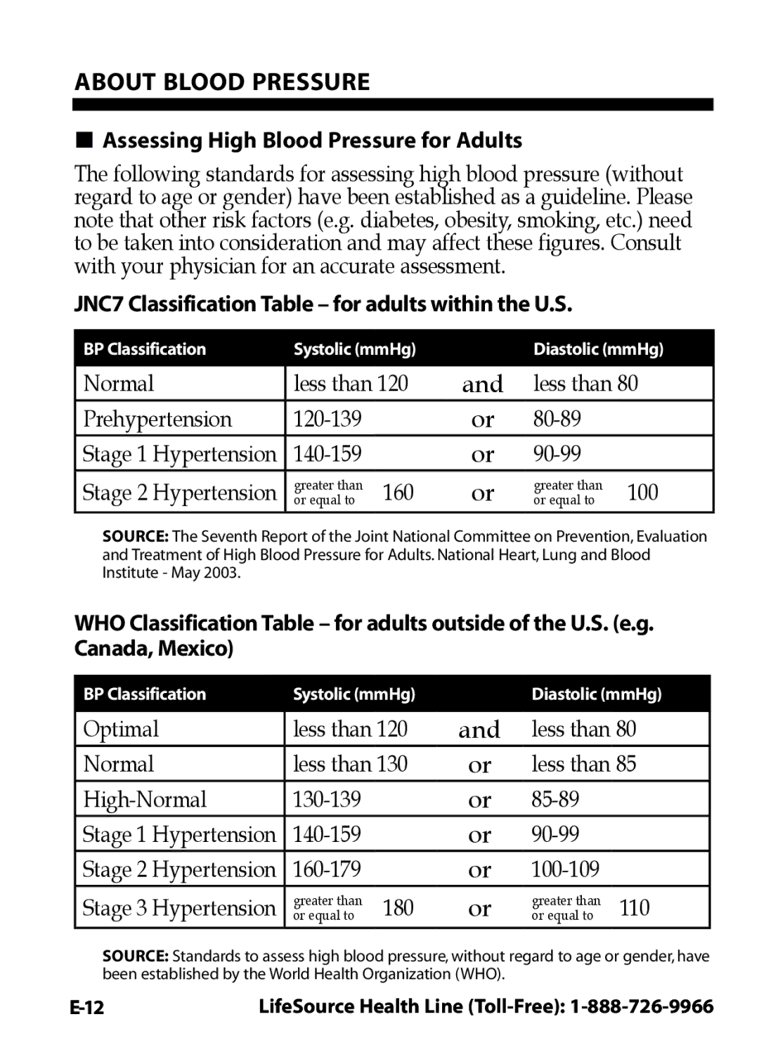 LifeSource UA-631V manual Assessing High Blood Pressure for Adults, JNC7 Classification Table for adults within the U..S 