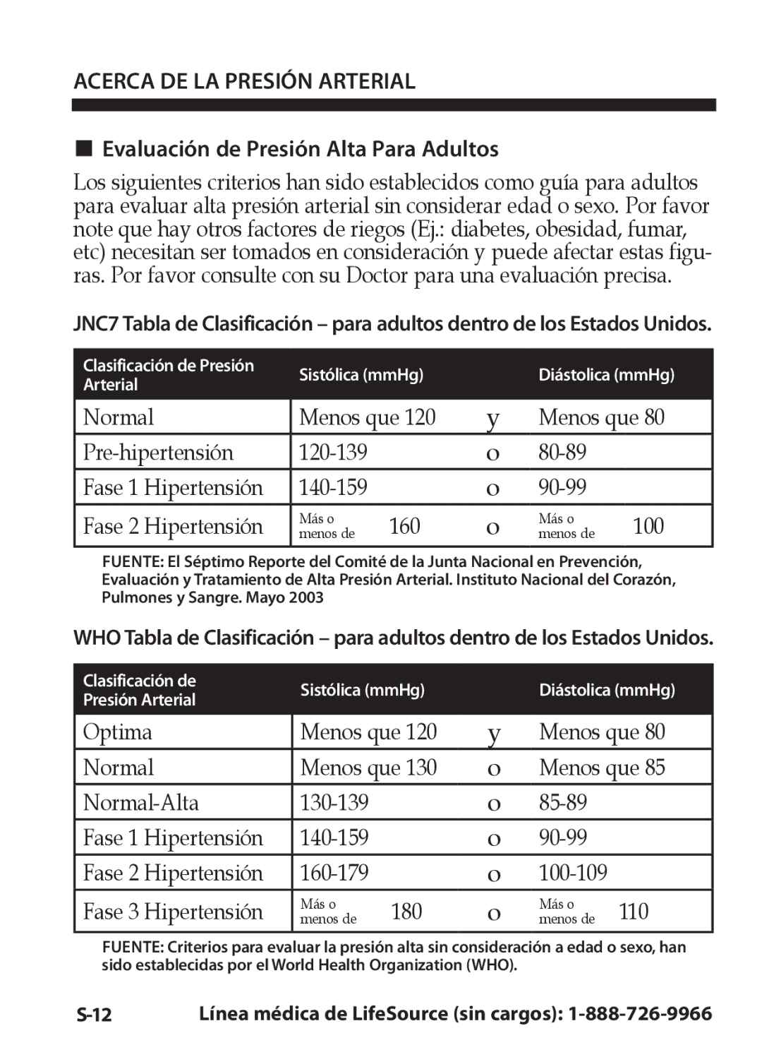 LifeSource UA-631V manual Acerca DE LA Presión Arterial, Evaluación de Presión Alta Para Adultos 