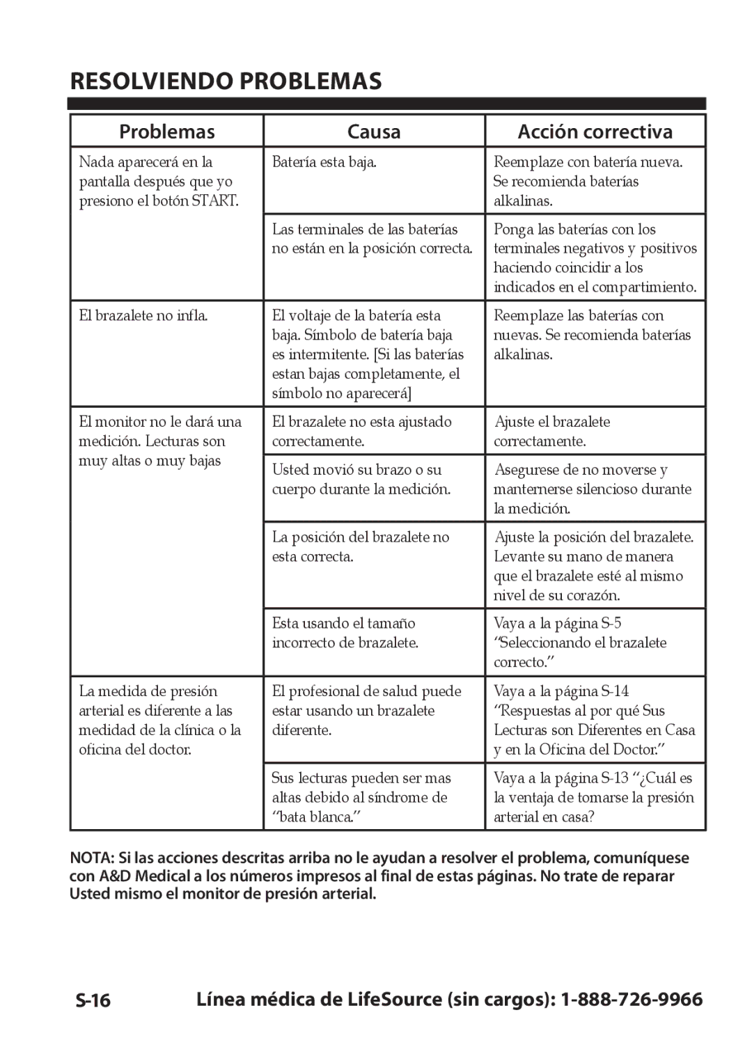 LifeSource UA-631V manual Resolviendo Problemas, Problemas Causa Acción correctiva 