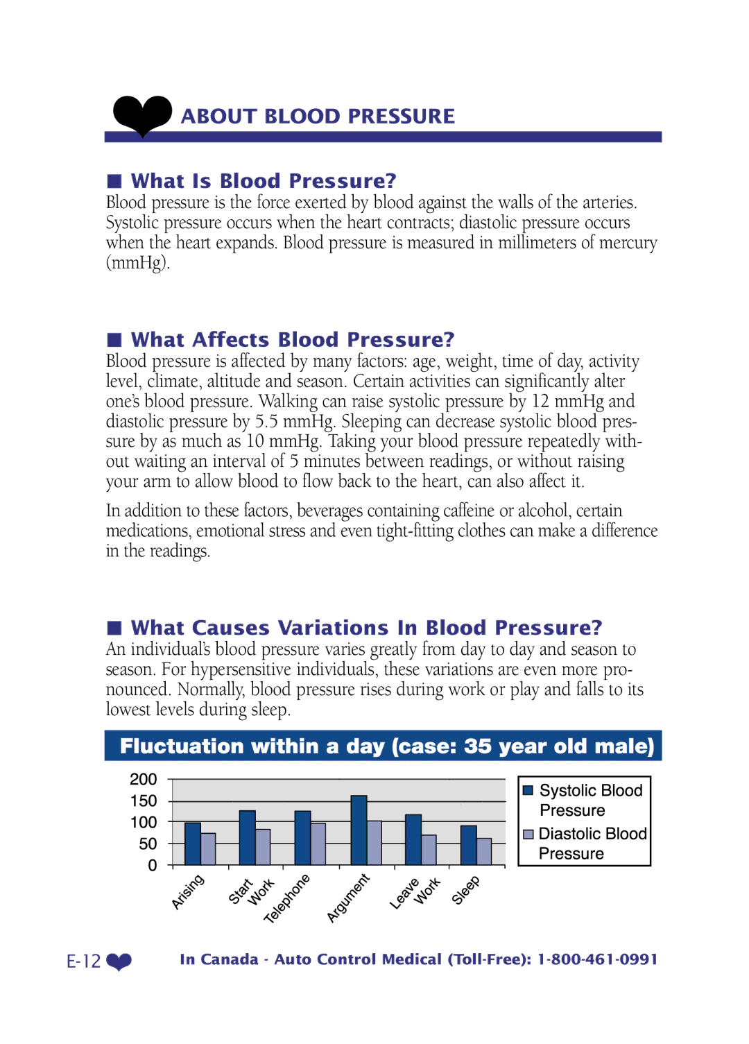 LifeSource UA-705 manual What Is Blood Pressure?, What Affects Blood Pressure?, What Causes Variations In Blood Pressure? 