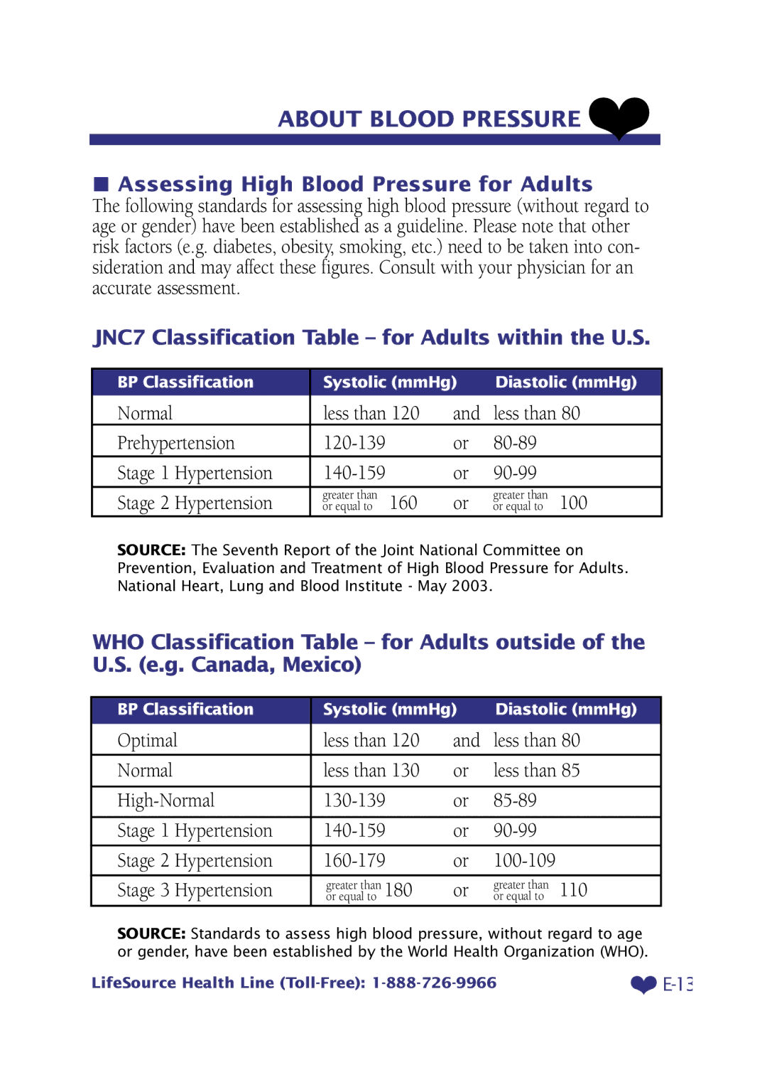 LifeSource UA-705 manual About Blood Pressure, Assessing High Blood Pressure for Adults 