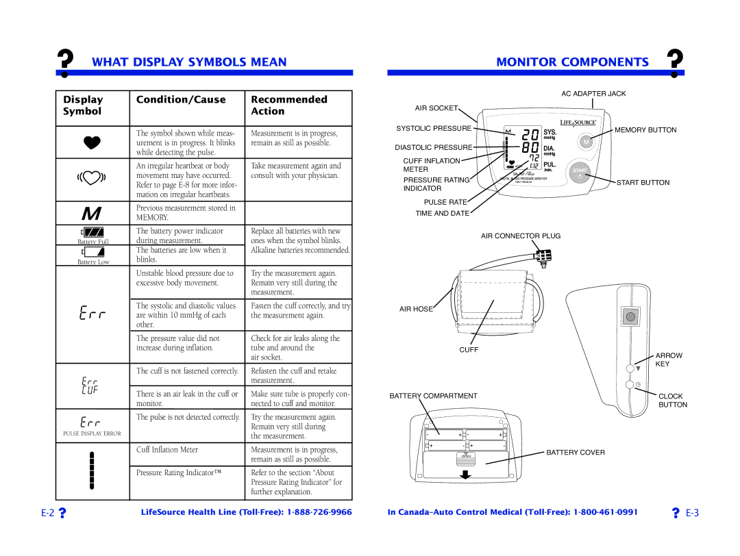 LifeSource UA-767 Plus manual ? What Display Symbols Mean, Monitor Components ? 