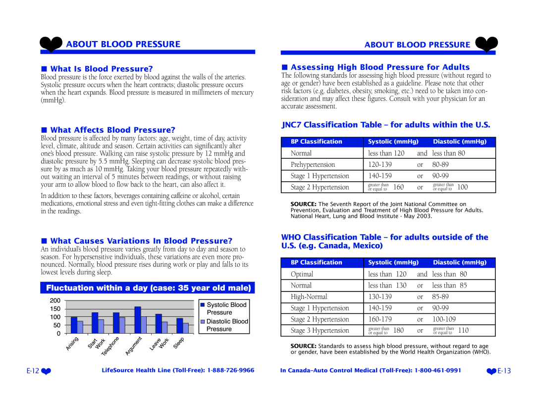 LifeSource UA-767 Plus manual About Blood Pressure 