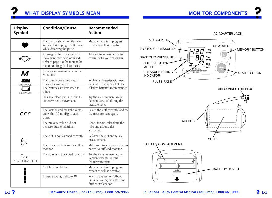 LifeSource UA-767 Plus manual ? What Display Symbols Mean Monitor Components ?, Condition/Cause 